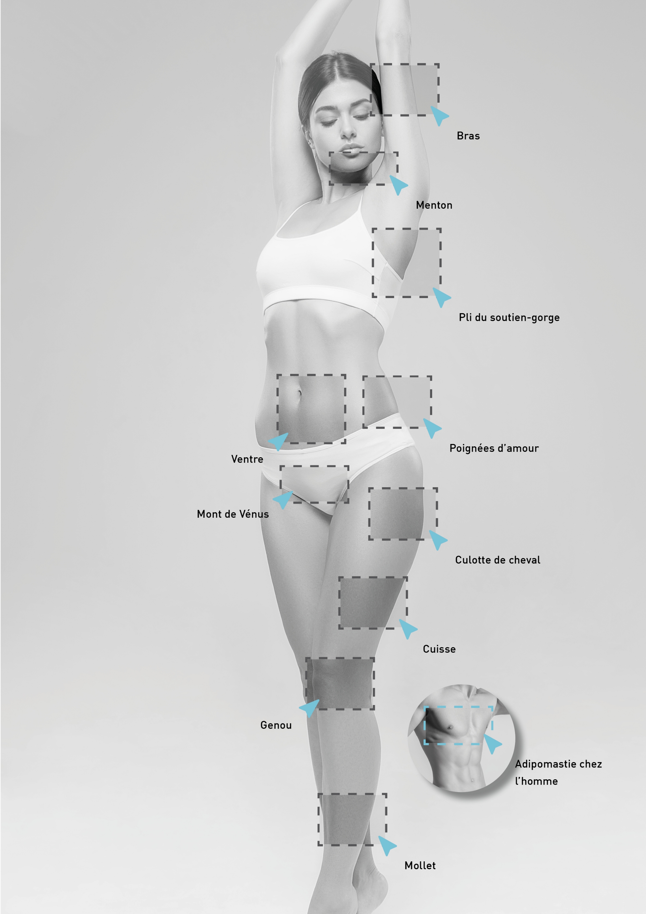zones femmes